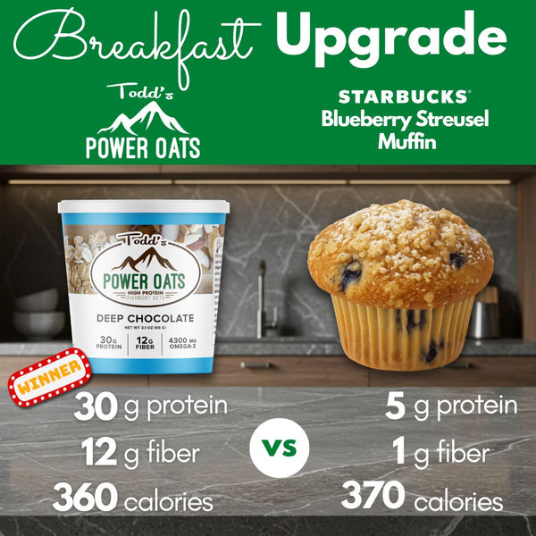 You realize a blueberry muffin is really just cake, right?